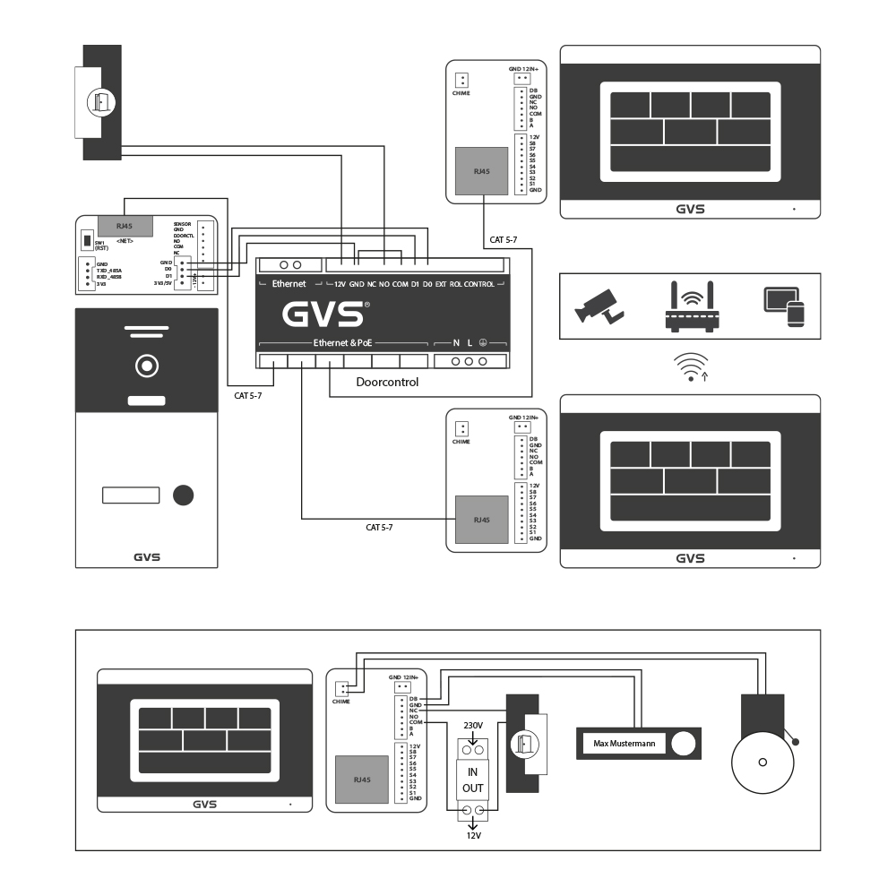 IP Video Türsprechanlage 1-FH/4x 7" Touchscreen Komplett-Set AVS4474A – Bild 4